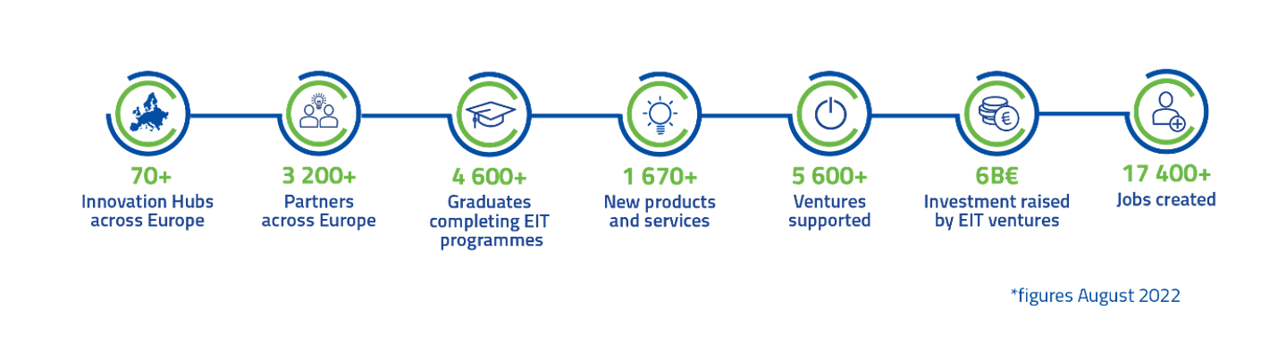 About us | EIT Deep Tech Talent Initiative
