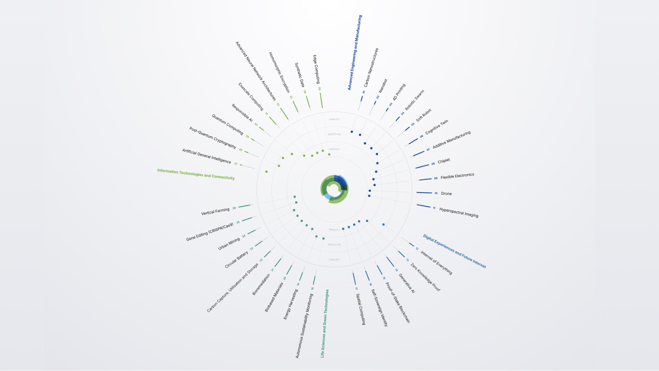 Tech Radar Eit Deep Tech Talent Initiative